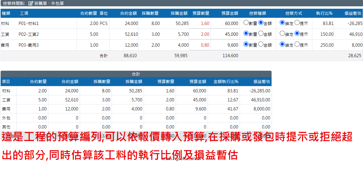 工程預算管理的第1張圖片