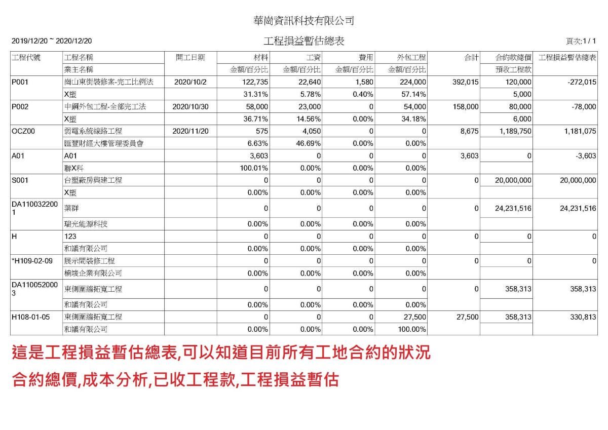 依工地分析損益總表的第1張圖片