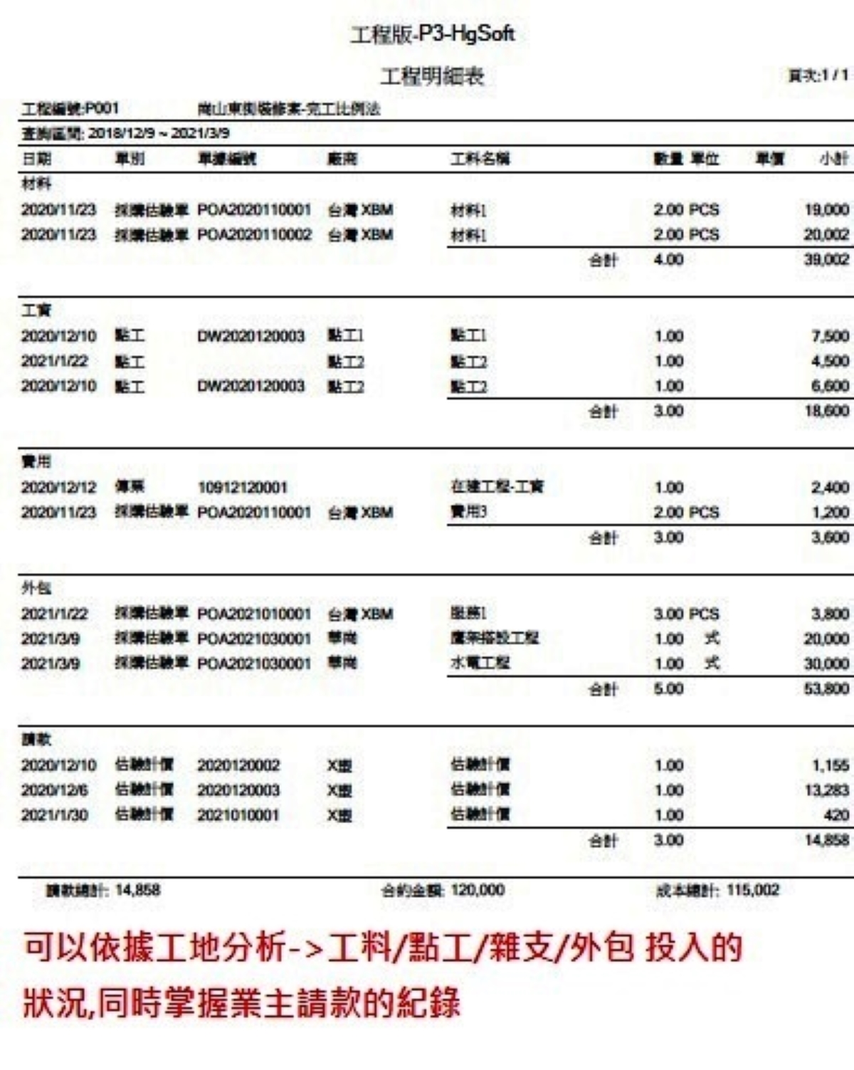 依工地分析損益明細表的第1張圖片