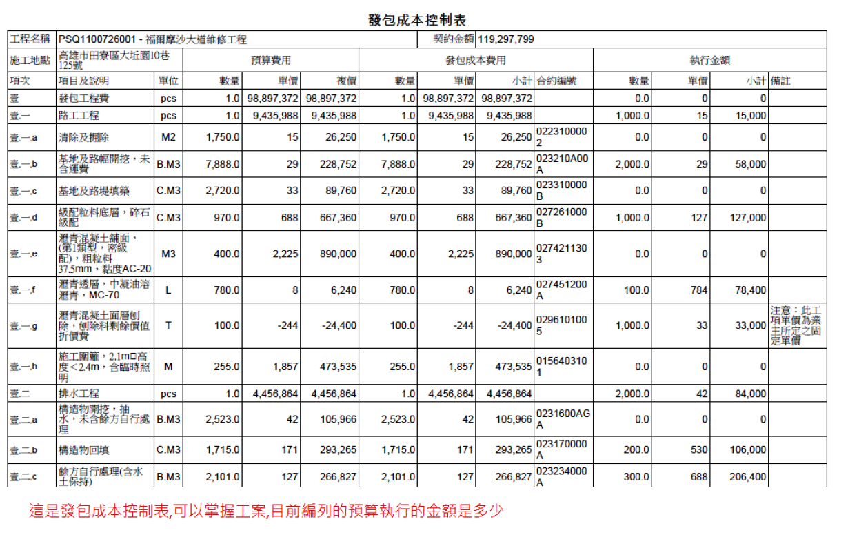 預算-發包-成本控制表的第1張圖片