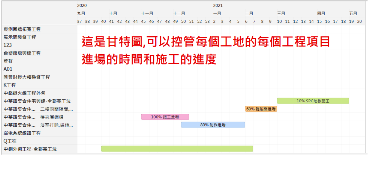 甘特圖的第1張圖片