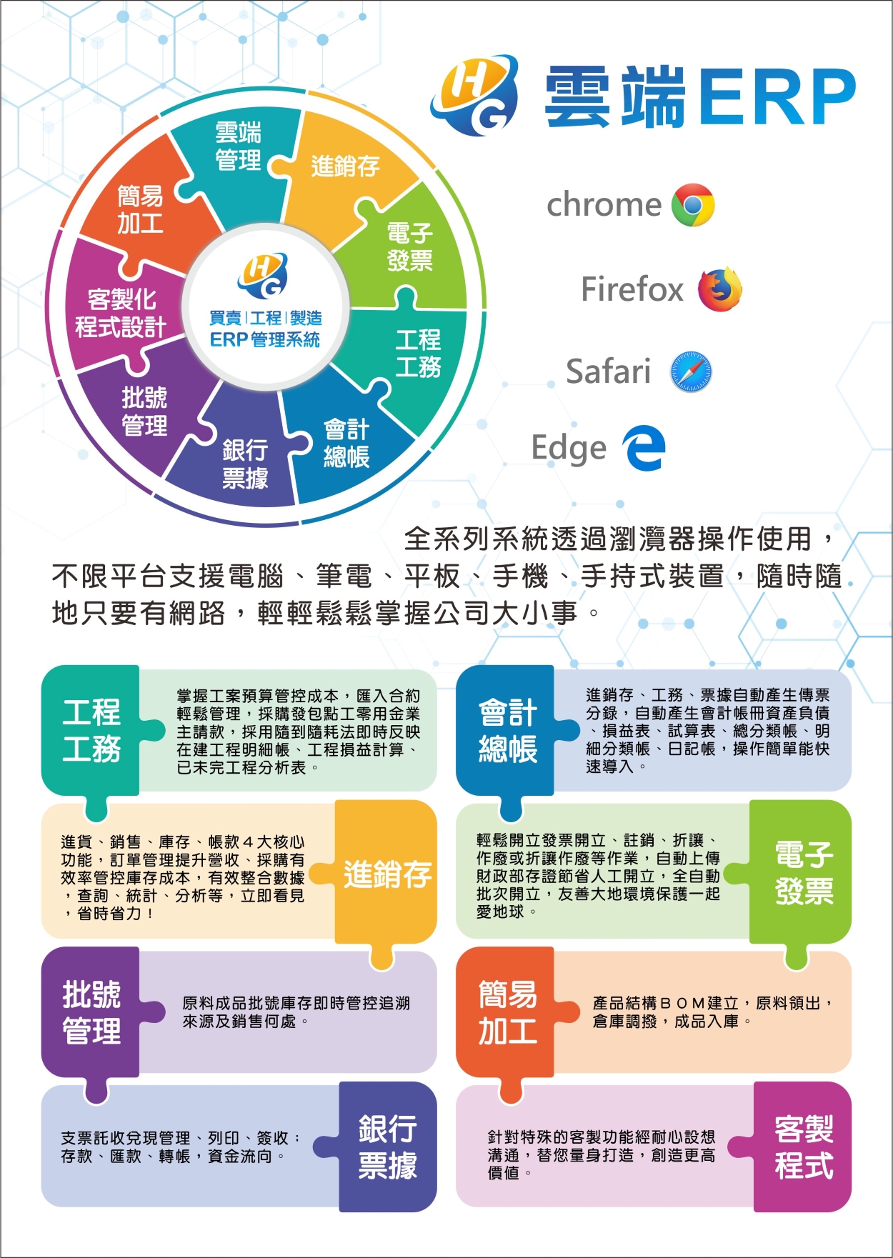 進銷存/會計/票據系統(點圖看說明)的第1張圖片