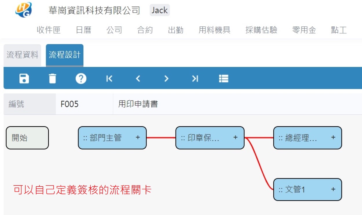 自訂簽核流程的第1張圖片