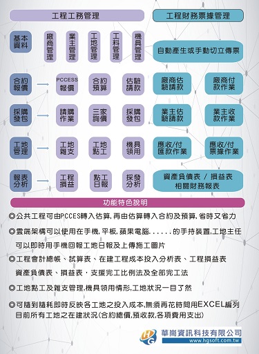 華崗資訊科技有限公司的雲端解決方案圖片