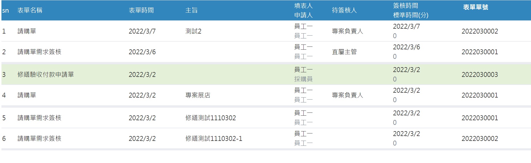 電子線上簽核正式發表囉的第5張圖片