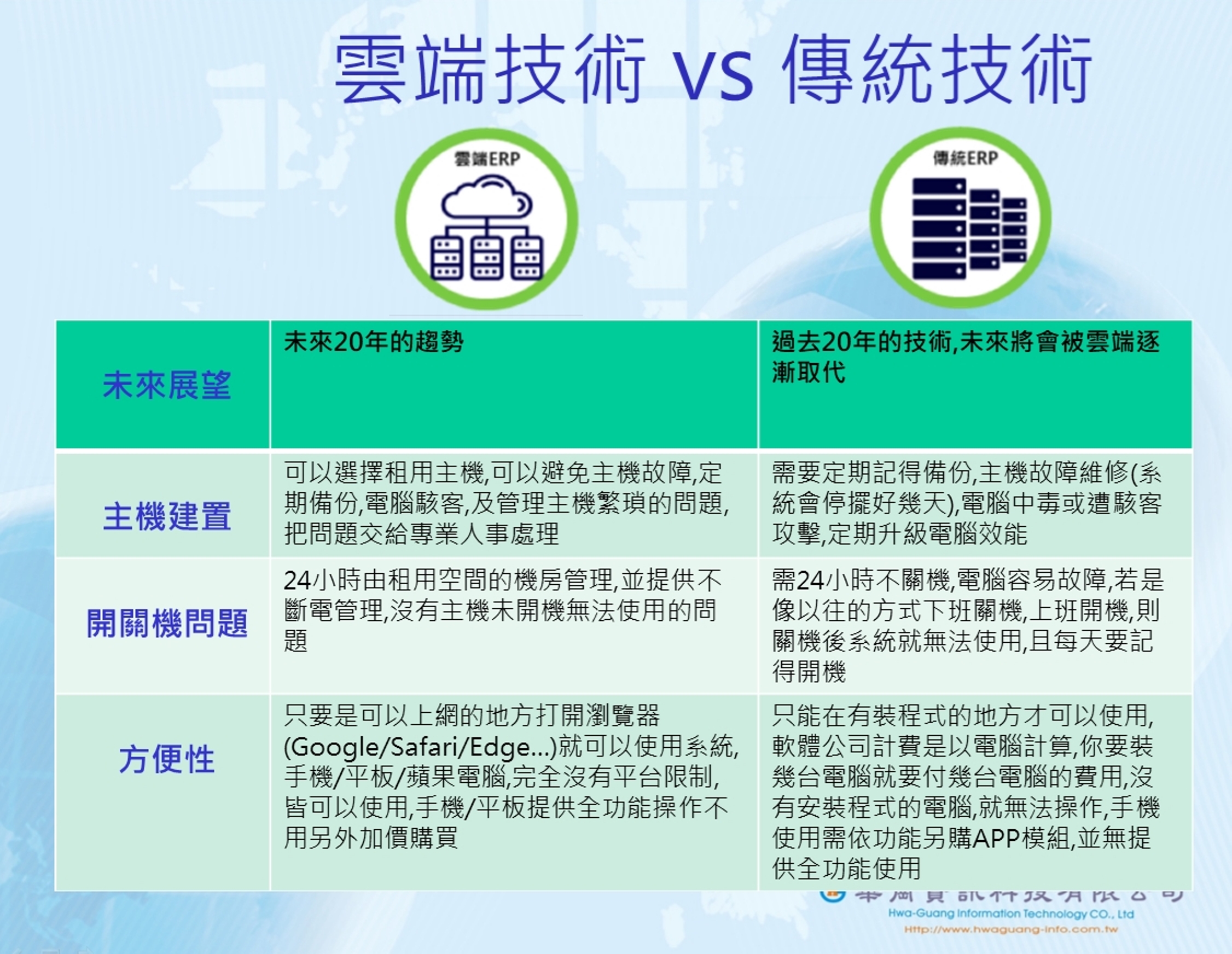 雲端ERP vs 傳統ERP(點圖看大圖)的第1張圖片