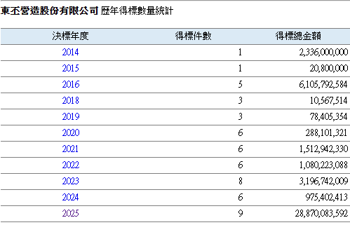 華崗資訊科技有限公司的訊息發佈圖片