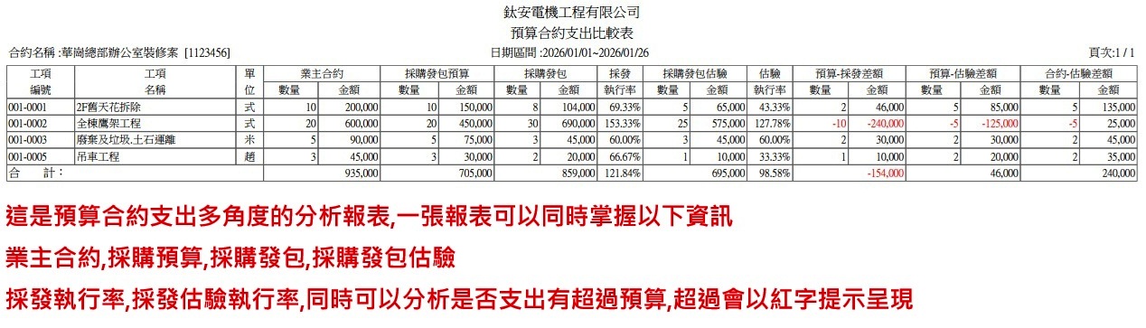 華崗資訊科技有限公司的雲端解決方案圖片